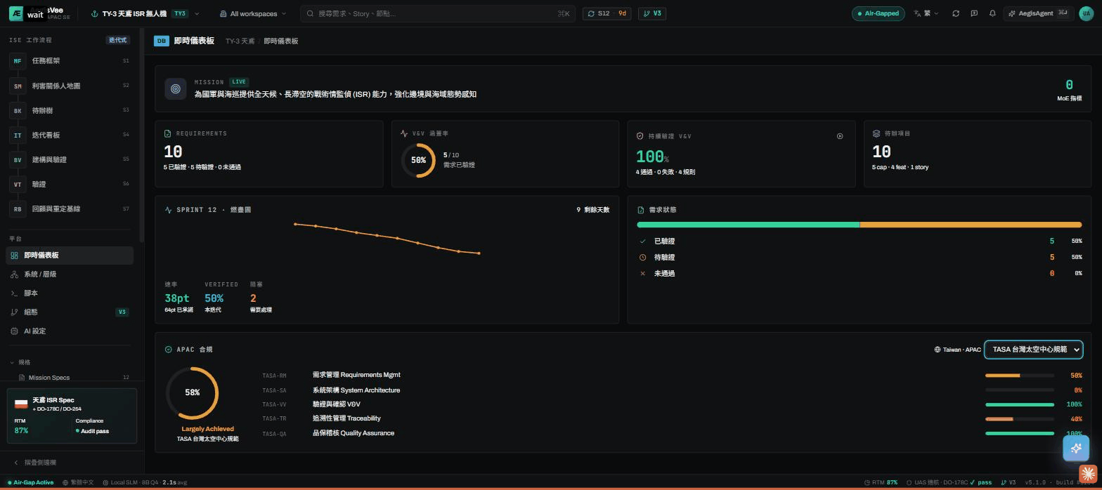 AegisVee coverage dashboard
